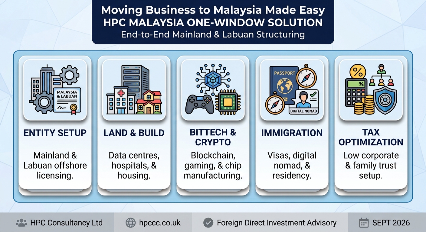 Setting up Business in Malaysia from Mexico made easy